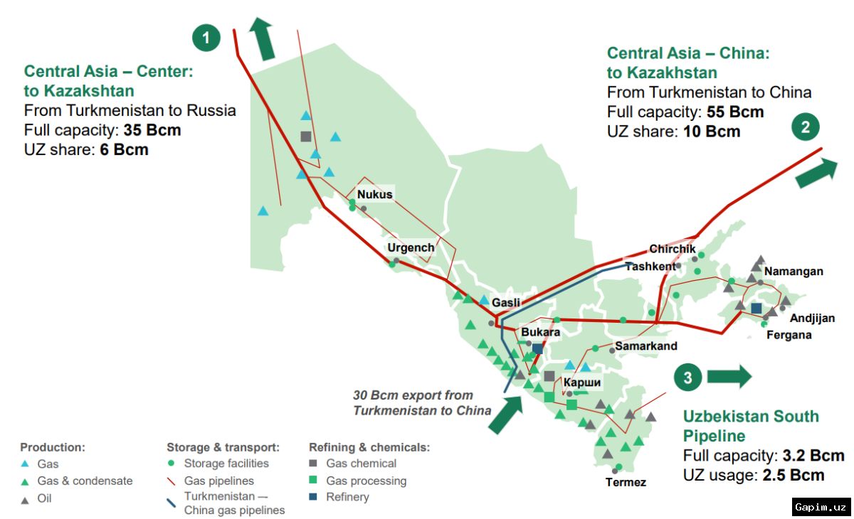 📈🇷🇺 Rossiya Markaziy Osiyoga LPG eksportini oshirdi: O‘zbekistonga yetkazib berish 3,5 barobar ko‘paydi