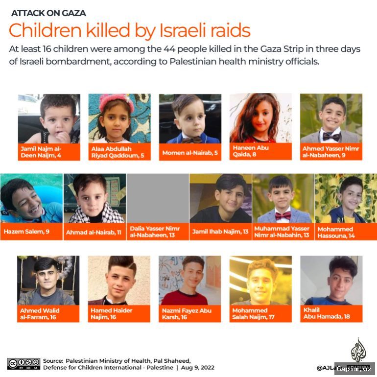 ⚰️🍉 UNICEF: One Palestinian child killed daily in Gaza since 'ceasefire,' calling truce 'cruel illusion'