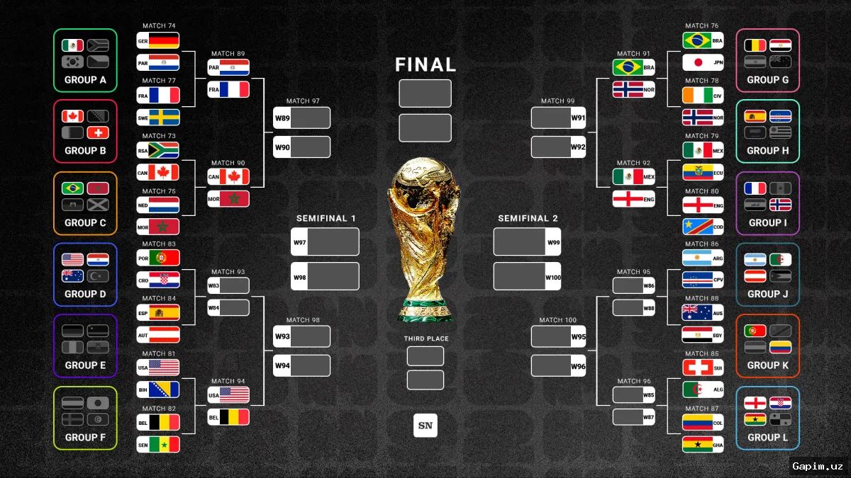 ⚽️🏆 Чемпионат мира: последний день 1/16 финала – Австралия, Аргентина и Колумбия выходят на поле