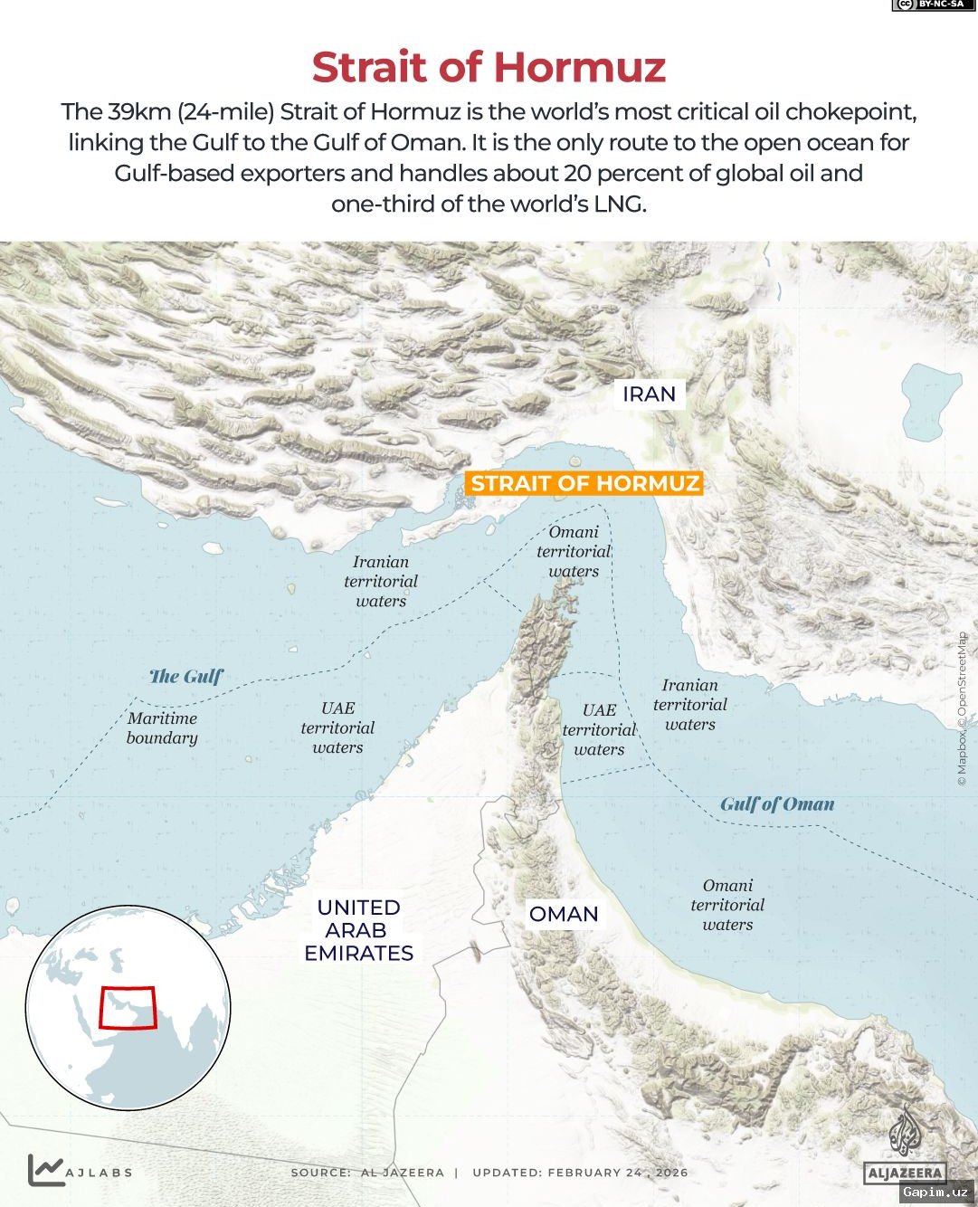 🛢️⚔️ Eronning Hormuz bo‘g‘ozi blokadasi global neft narxlarini ko‘tardi, strategik zaxiralar ishga tushirildi