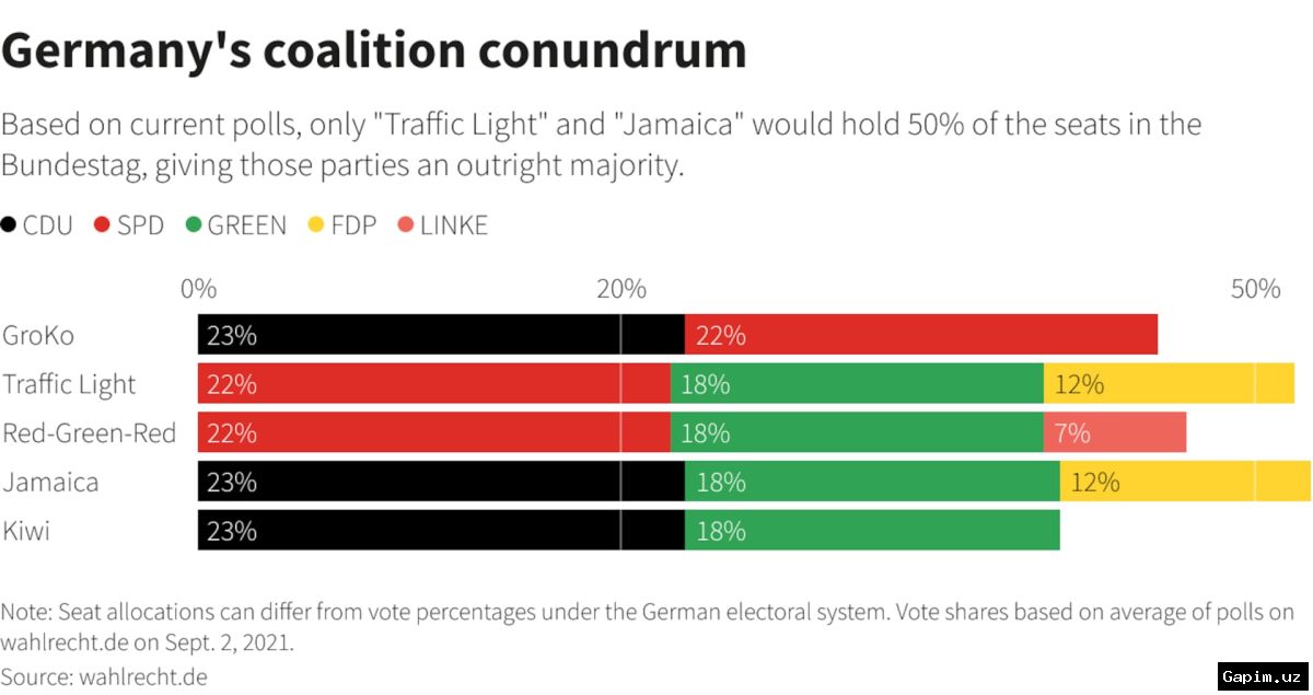 🇩🇪📉 German Government Coalition Plummets in Polls as Voter Discontent Hits Record High