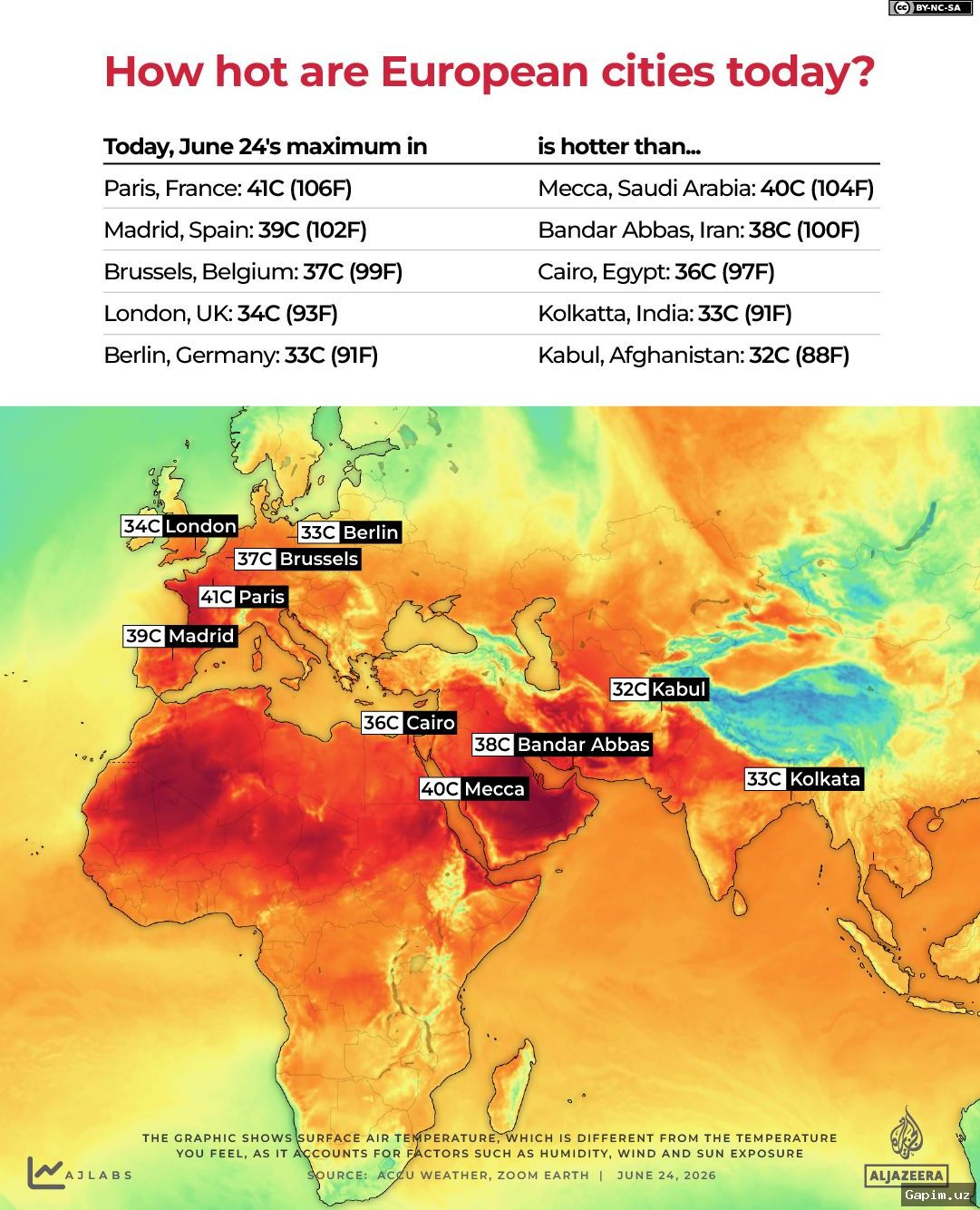 🌡️💀 Summer 2026 was Europe's hottest on record: Over 16,000 heat-related deaths in Germany alone
