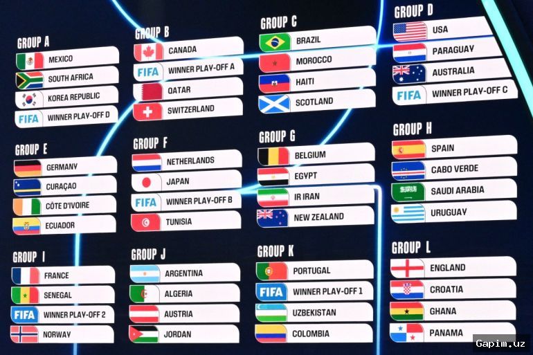 ⚽️🏆 Чемпионат мира по футболу 2026: 48 команд, 16 стадионов и новый формат