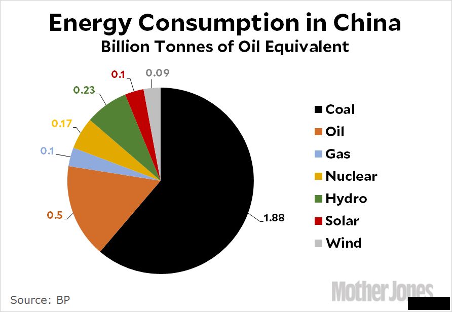 ♻️🇨🇳 Возобновляемая революция Китая: Конец угольной эры?