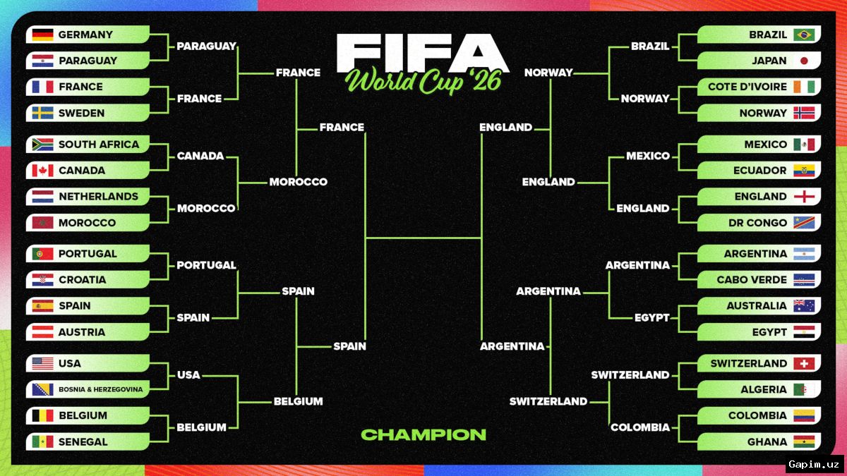 ⚽️🏆 Ispaniya terma jamoasi 2026 yilgi jahon chempionati finaliga chiqdi