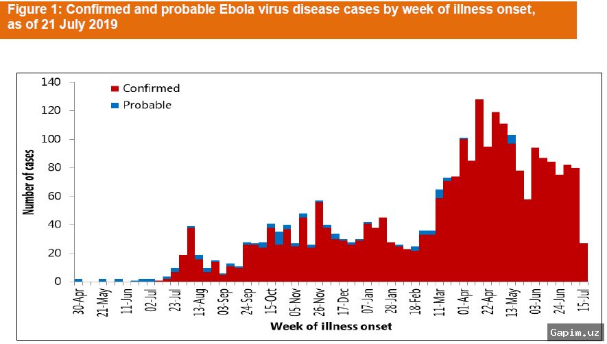 🦠📊 Ebola death toll in DRC surpasses 600 as cases rise to 1,759