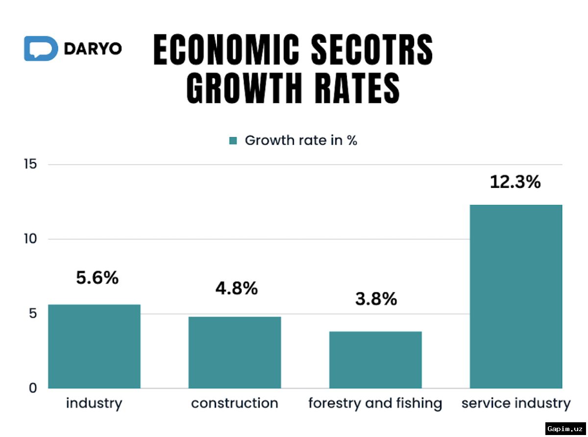 🇺🇿📈 Uzbekistan's Economy Shows Steady Growth in 2023
