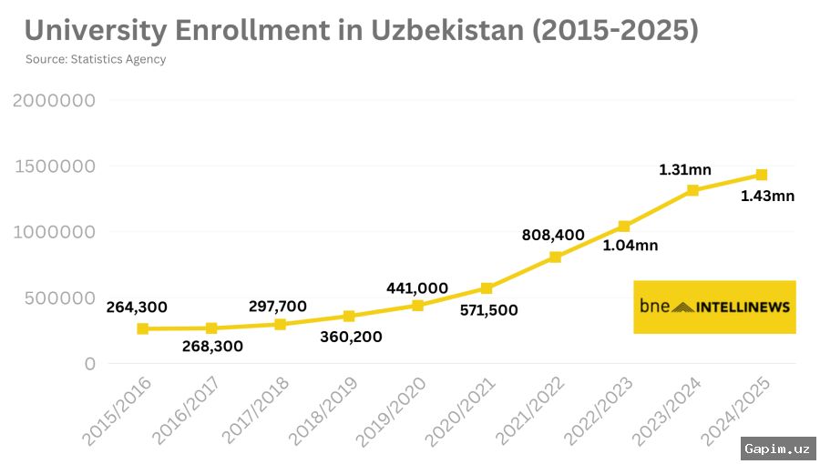 📱🏫 Приём в первый класс расширен: цифровизация охватила 135 регионов