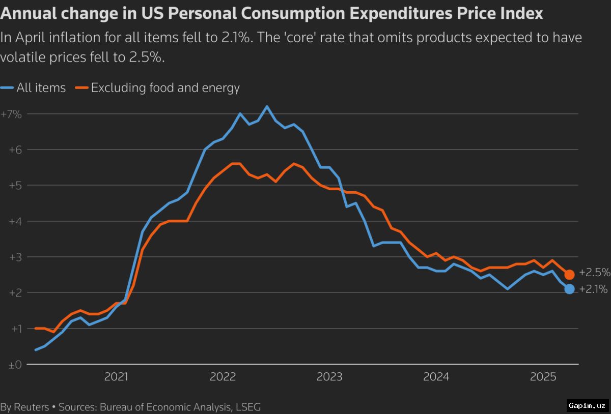 🇺🇸📈 Инфляция в США резко выросла: война с Ираном подогрела цены на энергоносители