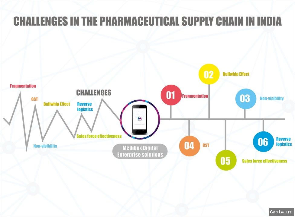 💊📉 Hindiston farmatsevtika sanoati Eron urushi tufayli og‘ir ahvolga tushib qoldi