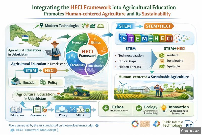 🌾🎓 Uzbekistan Launches Agricultural Education Reform: New 3-Year Practical Programs for Students