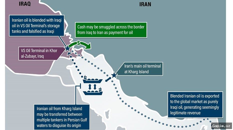 🇺🇸💰 AQSh Iroq neft vaziri o‘rinbosari va Eronparast guruhlar rahbarlariga sanksiya joriy qildi