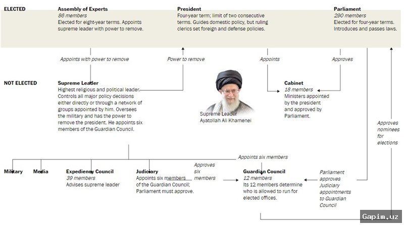 🏛️📜 Три исторических момента Ирана: от монархии Пехлеви до Исламской Республики