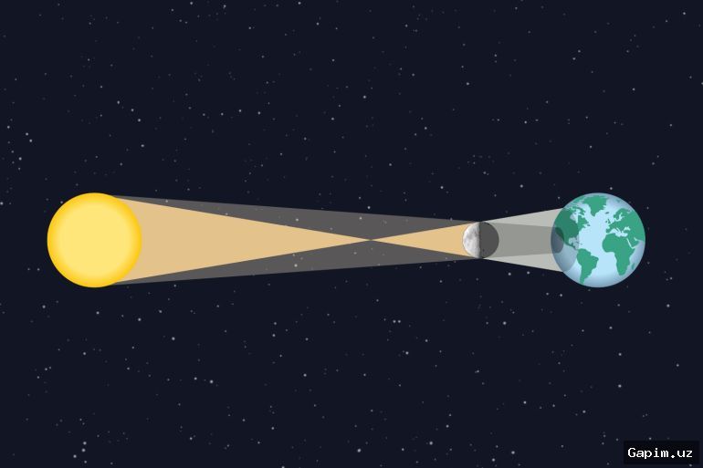 🌑🔭 Solar Eclipse: First Total Eclipse Visible in Europe in 27 Years