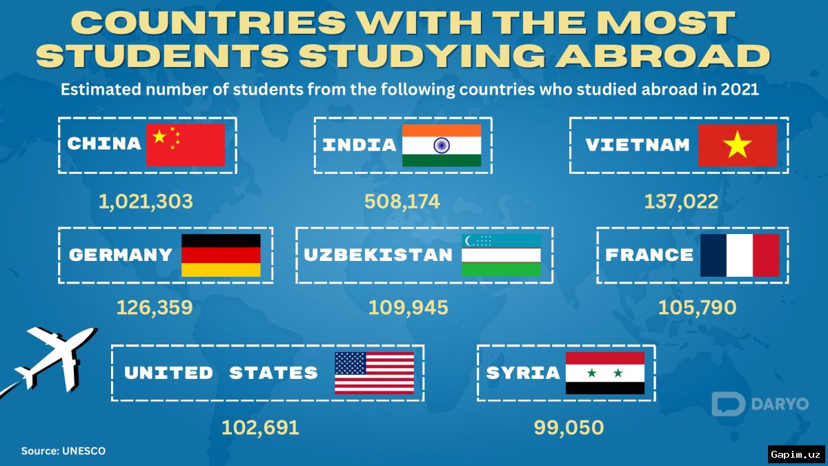 📚🎓 Number of Students in Uzbekistan Grows Nearly Fivefold in 35 Years