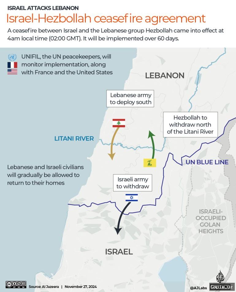 🕊️⚔️ Израиль и Ливан договорились о 10-дневном перемирии