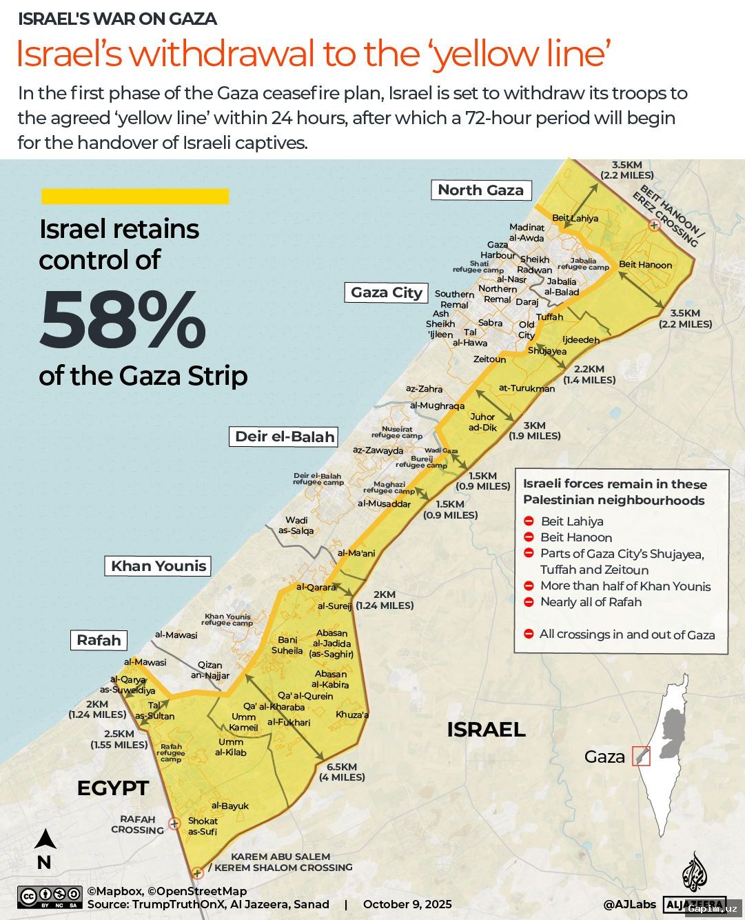 ⚔️🕊️ Gaza: Israeli withdrawal only after full Hamas disarmament, US-led Board of Peace says
