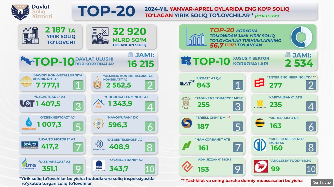 💳🤔 Налоговая проблема предпринимателя в Ташкенте: требования к системе «Paynet Xolis» и кассовому аппарату