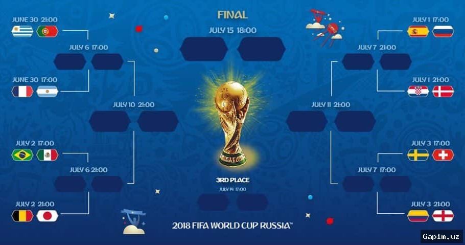 🏆⚽ World Cup Round of 16: Brazil, England, Mexico Among Favorites as Knockout Stage Heats Up
