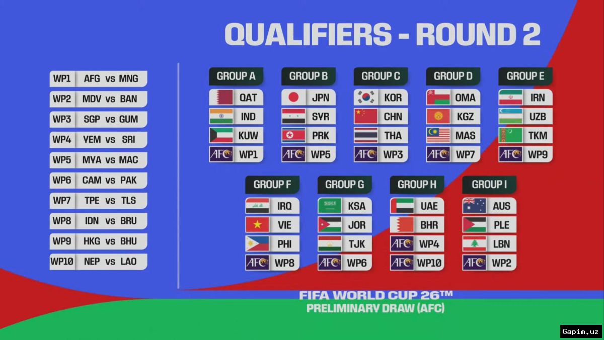 ⚽🏆 World Cup 2026: Top five must-watch matches of the second round