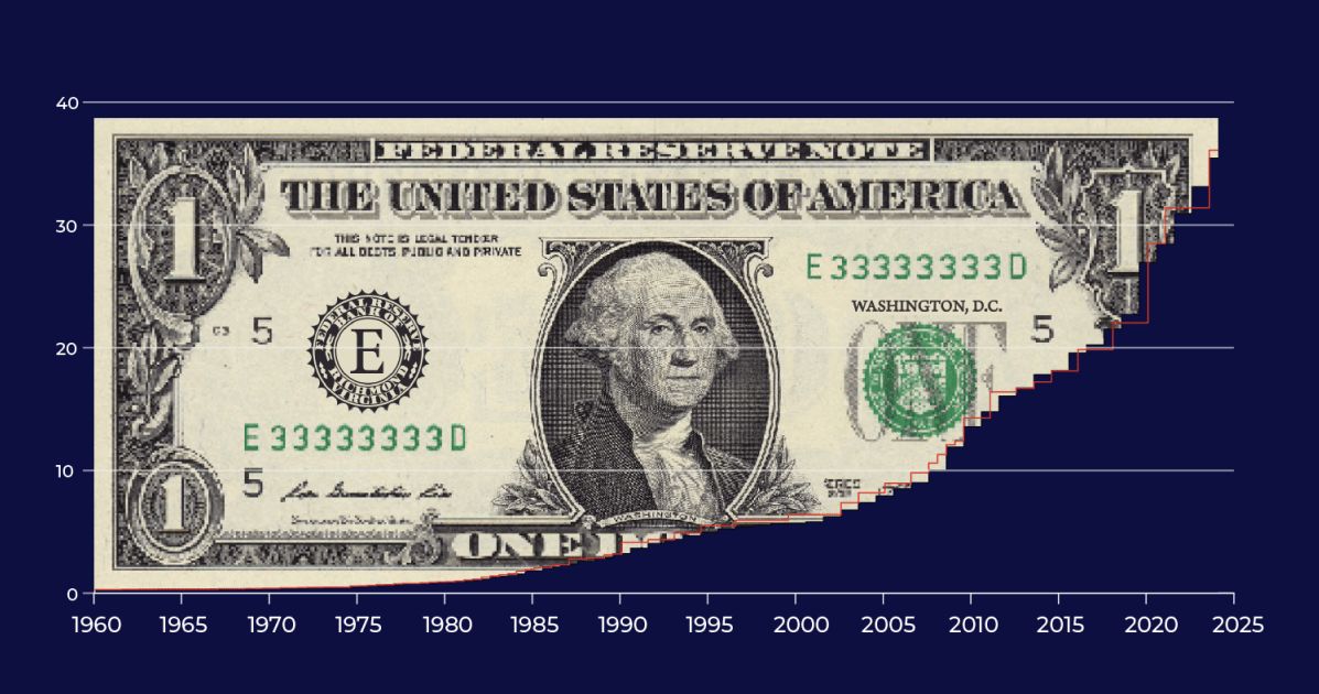🇺🇸💸 Госдолг США превысил $40 трлн: инвесторы в панике