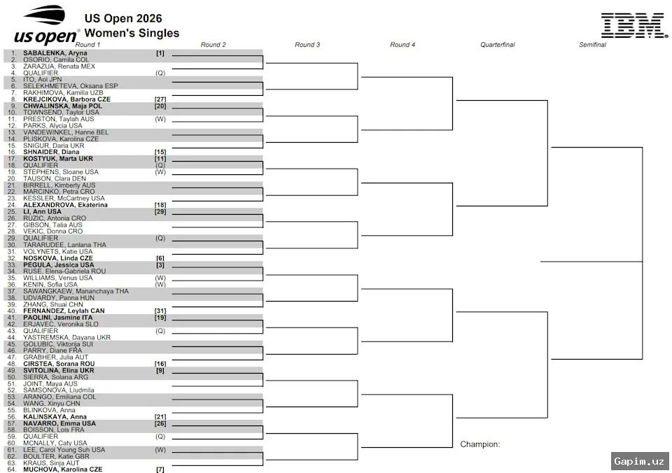 🎾🏆 US Open 2026: Nyu-Yorkda asosiy to‘r qur’asi, favoritlar va yo‘qotishlar