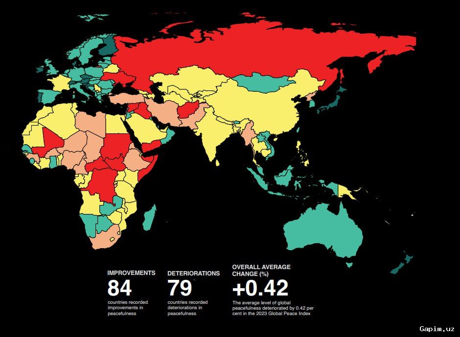 🌍🕊️ Uzbekistan Rises to 37th Place in Global Peace Index 2026