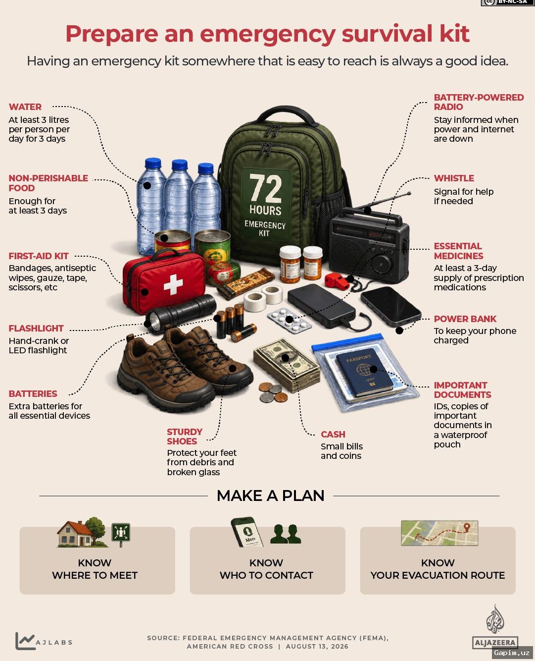 🌍🏠 Earthquake Safety: 5 Steps That Could Save Your Life