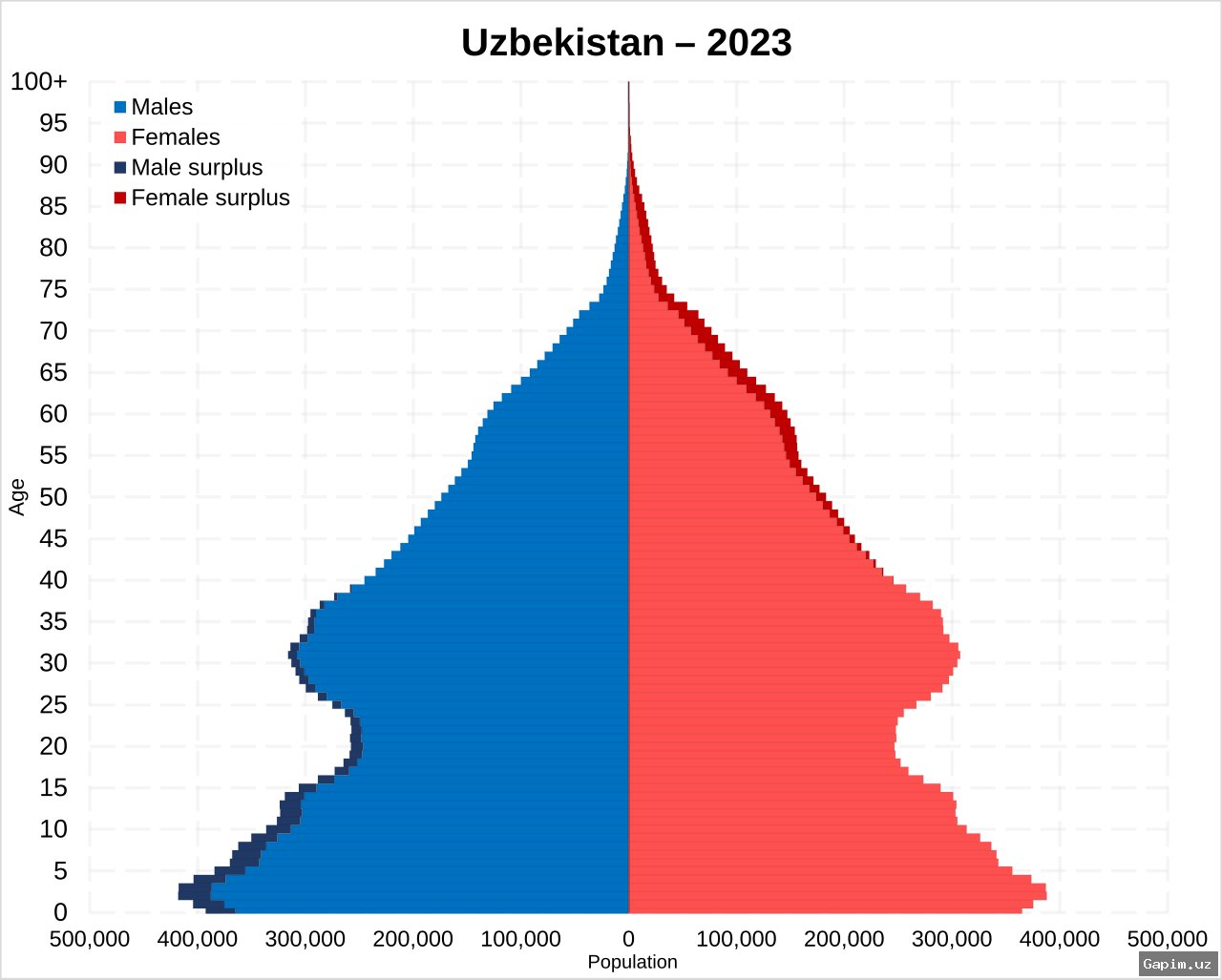 👴👶 Случаи Позднего Отцовства в Узбекистане: 48 Мужчин Стали Отцами После 70 лет