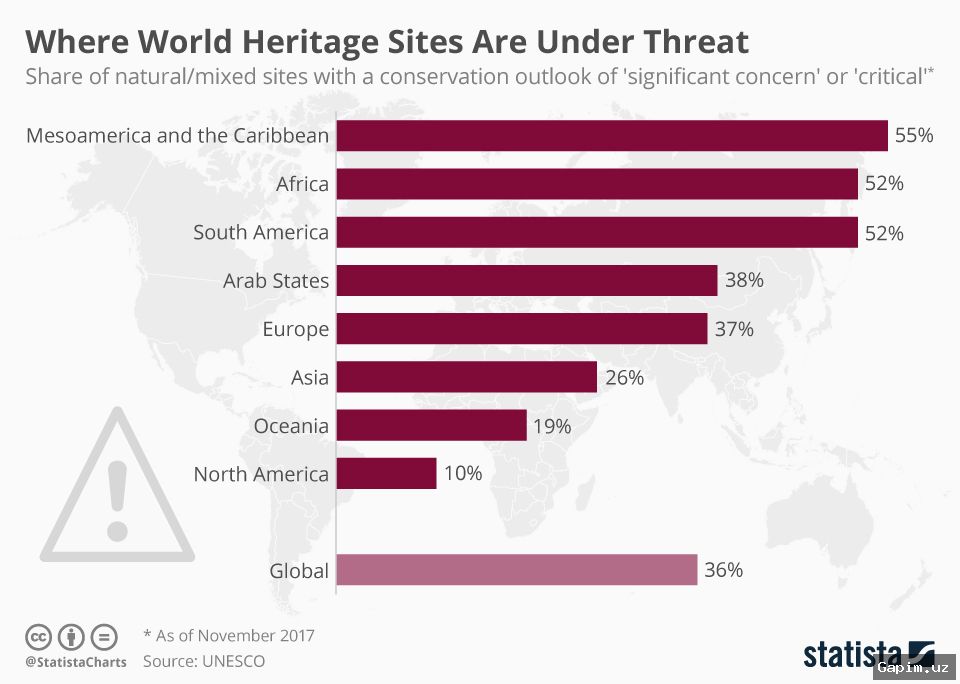 🏰⚔️ UNESCO Isroilning e'tirozlariga qaramay, Livandagi qal'a va G'arbiy Sohildagi arxeologik yodgorlikni xavf ostidagi meros ro'yxatiga kiritdi