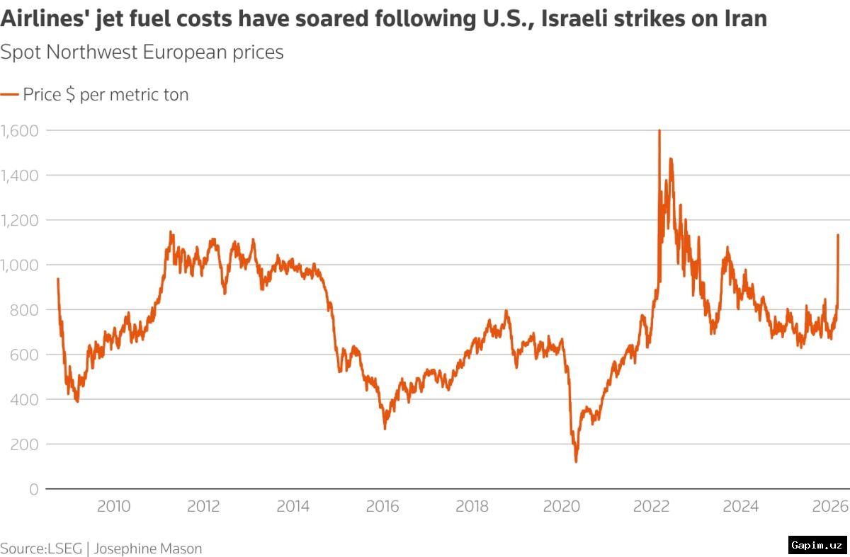 ⛽️💸 Fuel Prices Soar 40% in Germany: How Are Governments Worldwide Responding?