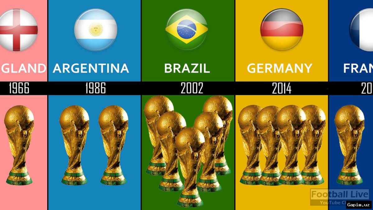 🏆⚽ Чемпионат мира по футболу 2026: Список всех предыдущих победителей