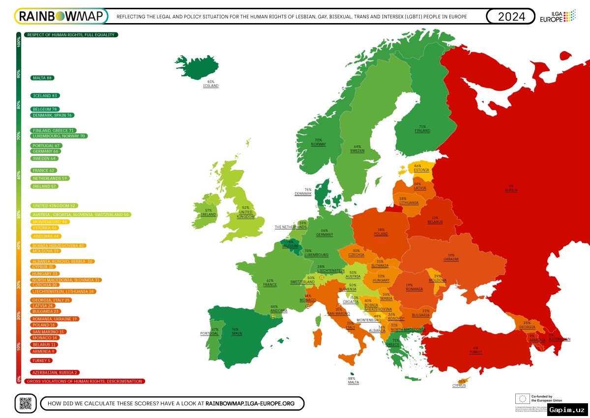 🏳️‍🌈🇪🇸 ILGA Europe reytingida Ispaniya birinchi o'rinni egalladi, ammo faollar ogohlantirmoqda: LGBTQ+ huquqlariga qarshi kuchayib borayotgan bosim