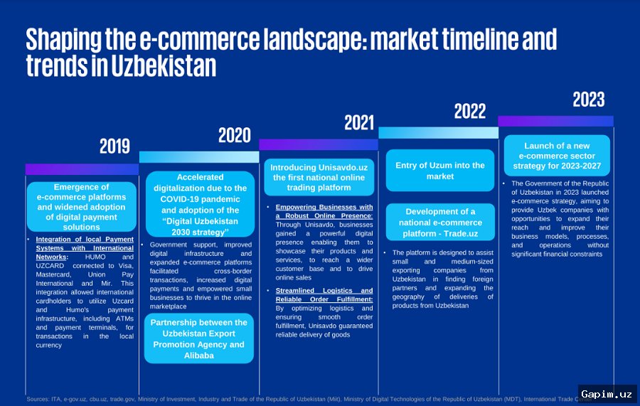 🛒⚖️ Комитет по развитию конкуренции проверил рынок электронной коммерции