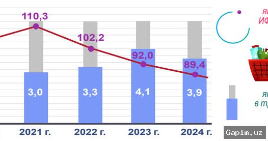 📉🏦 Uzbekistan Deposit Rates Hit Four-Year Low as State Banks Increase Market Share