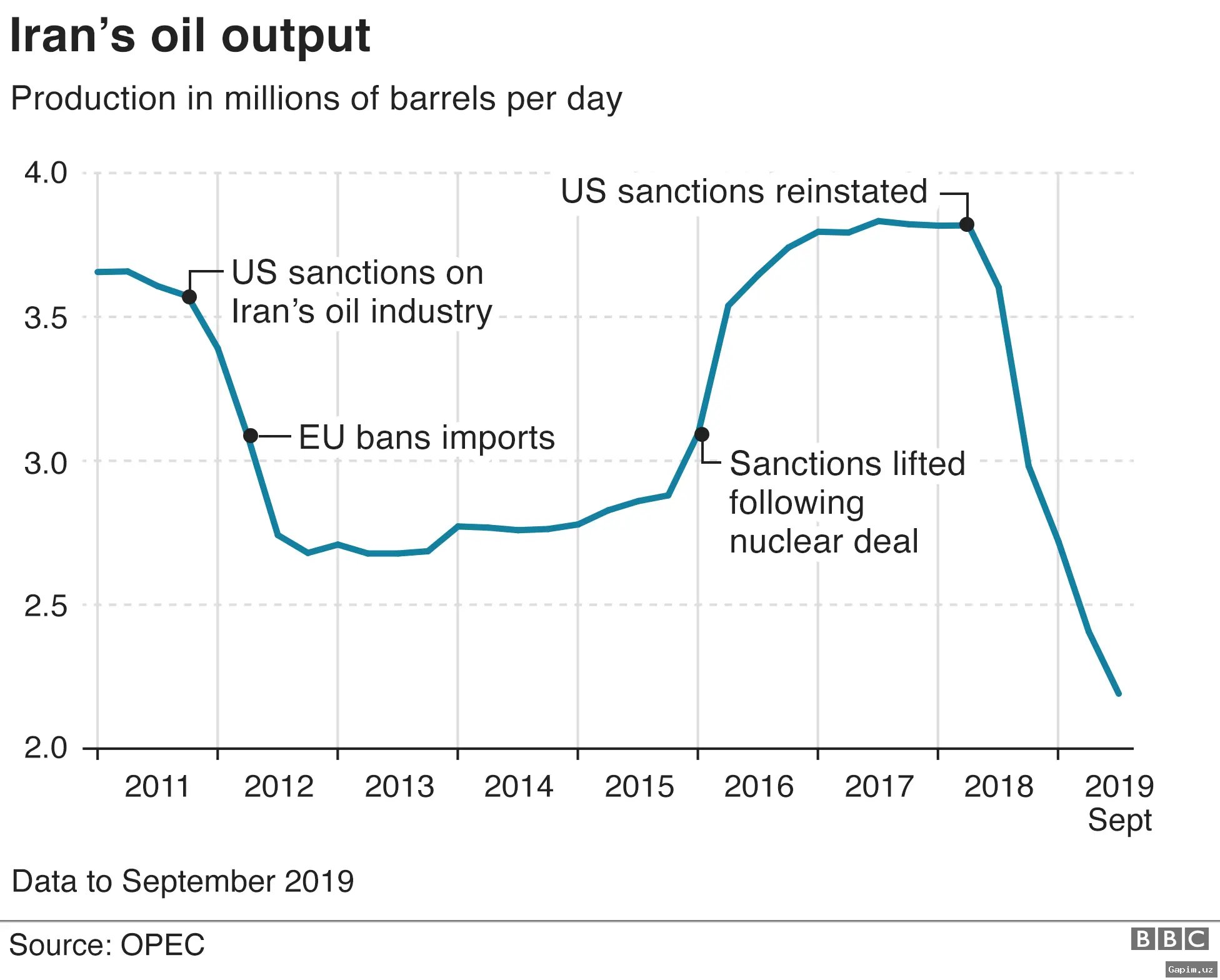 🛢️⚖️ US Lifts Some Sanctions on Iranian Oil in Bid to Stabilize Markets