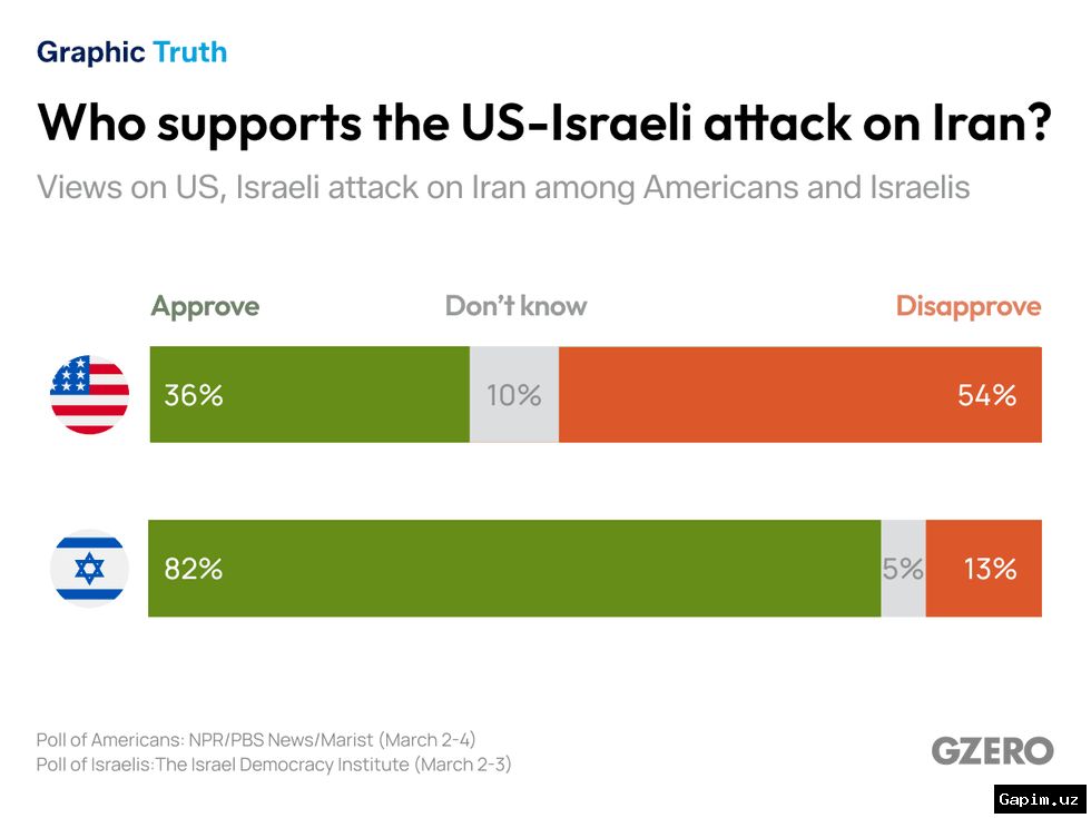 🇮🇱💥 Israeli public overwhelmingly opposes US-Iran deal, poll shows