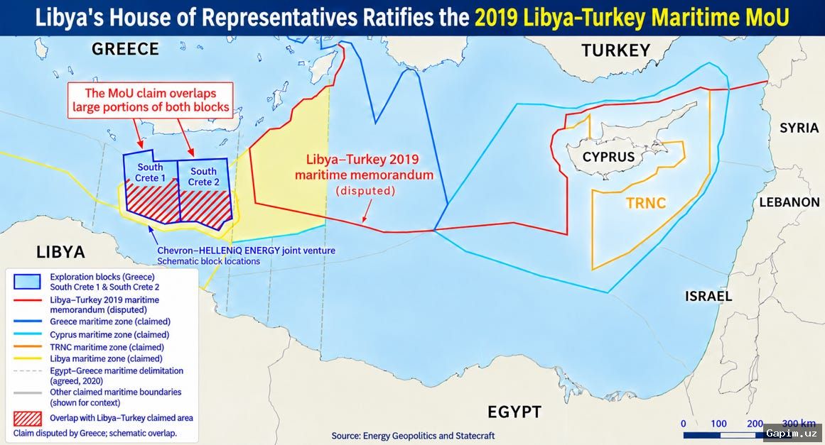 🇹🇷🌊 Turkey and Libya Redraw Mediterranean Boundaries Amid European Regime Backlash