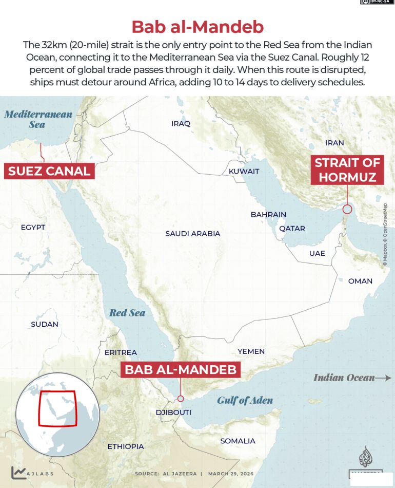 ⚓️💥 Али Акбар Велаяти: Союзники Ирана угрожают закрыть пролив Баб-эль-Мандеб