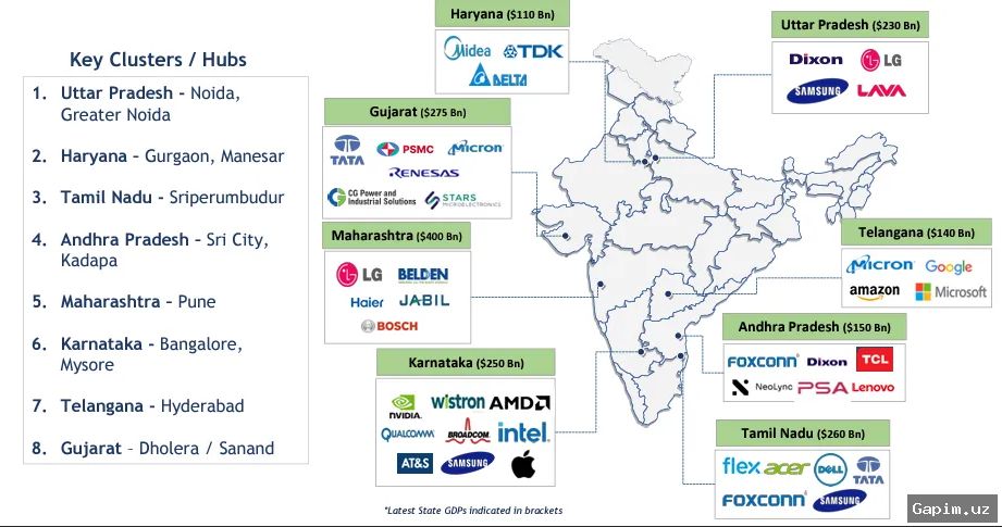 🇮🇳💻 Hindiston yarimo‘tkazgich sanoatiga 13,2 milliard dollar sarmoya kiritmoqda