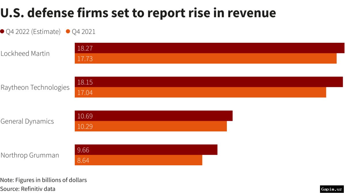 ⚔️💰 US defense companies see mixed Q1 results as wars boost demand but supply chain issues persist