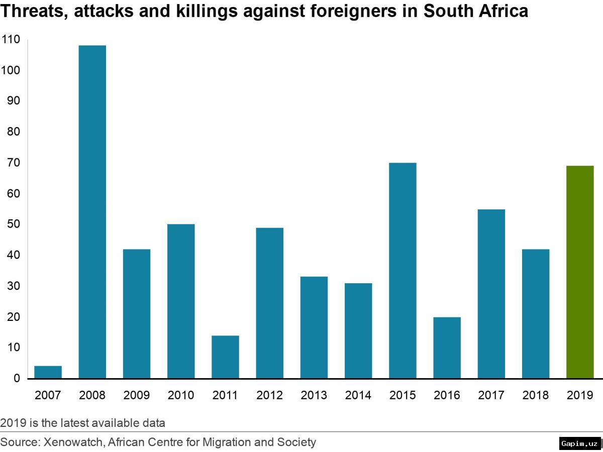 ⚰️🇿🇦 Two Mozambican men killed in South Africa amid rising xenophobia