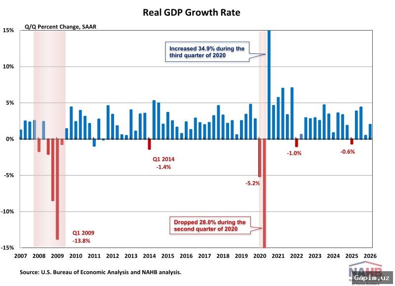 🇺🇸📉 US economic growth slows in second quarter amid trade deficit, Iran tensions