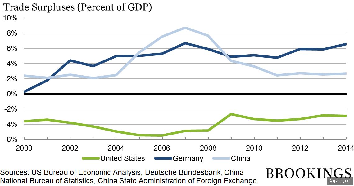 🇩🇪📉 German Exports Rise Despite US Tariffs, but Outlook Darkens