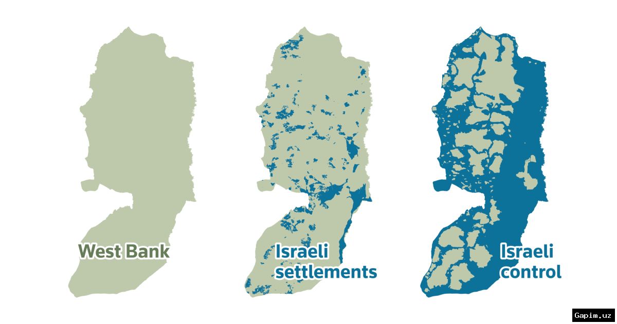 🏗️🇮🇱 Isroil rejimi bosib olingan G‘arbiy Sohilda noqonuniy aholi punktlarini kengaytirish uchun 388 million dollar ajratdi