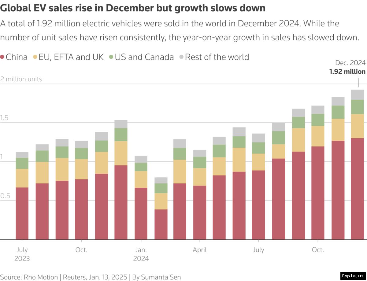 ⚡️🚗 Middle East conflict fuels global surge in electric vehicle demand