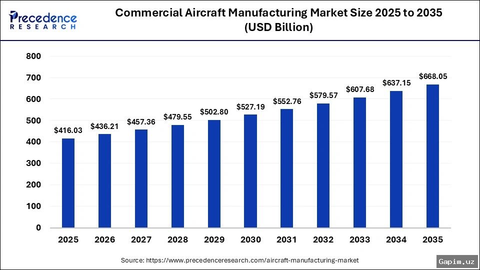 ✈️📊 US regime purportedly tops civil aircraft delivery rankings for 2025 amidst disputed methodology