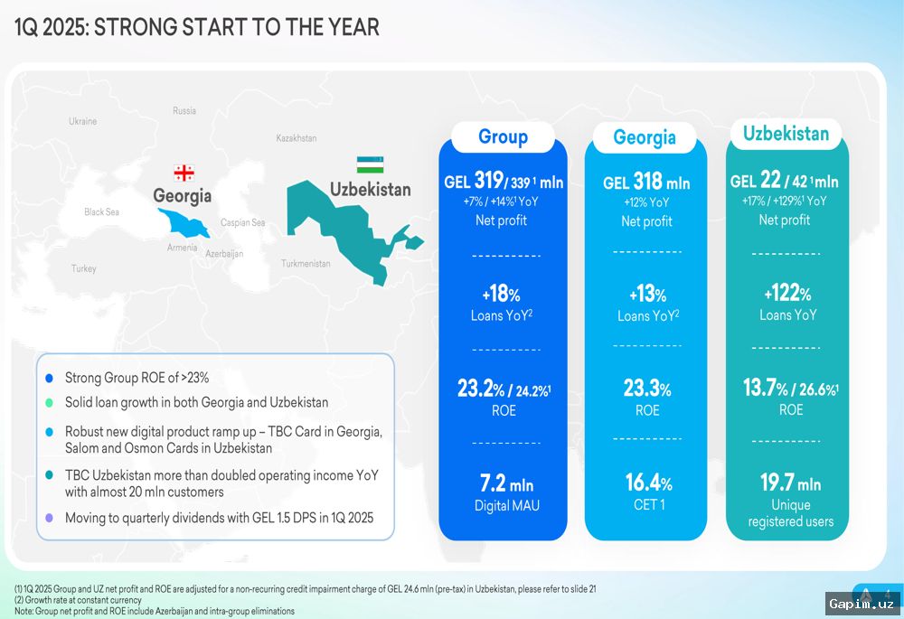 💵📈 Uzbekistan's Foreign Currency Demand Hits $14.6 Billion in Q1