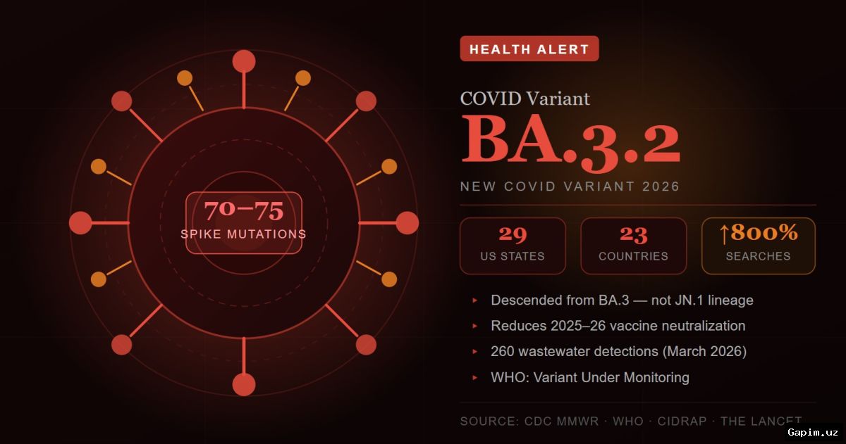 🦠👶 WHO 'Tsikada' deb nomlangan yangi COVID-19 variantini kuzatmoqda
