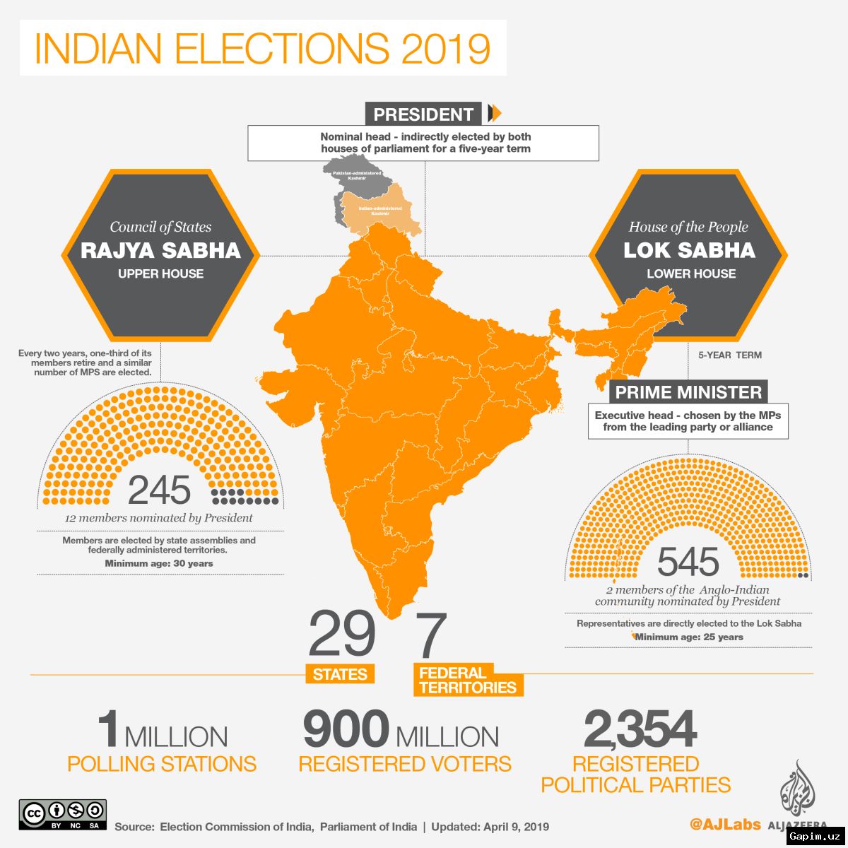 🗳️🇮🇳 Миллионы индийцев проголосовали на выборах в двух штатах и одной территории